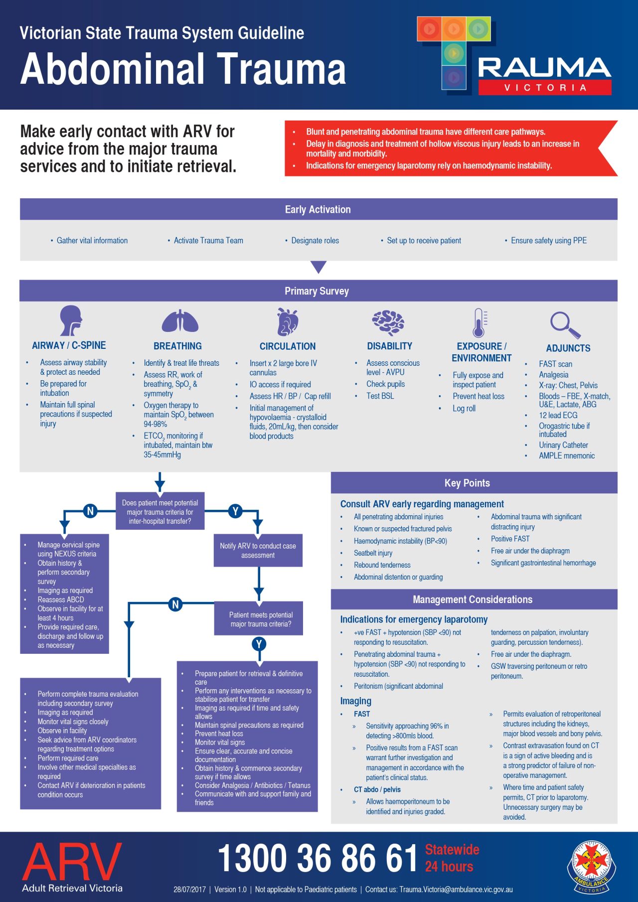 Trauma Guard System Rapid Reference Guideline | Victorian State Trauma System