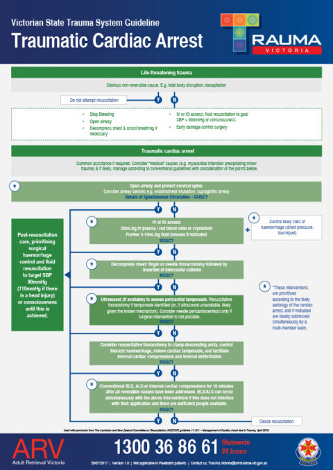 Trauma Guard System Traumatic Cardiac Arrest Rapid Reference Guidleine | Victorian State ...
