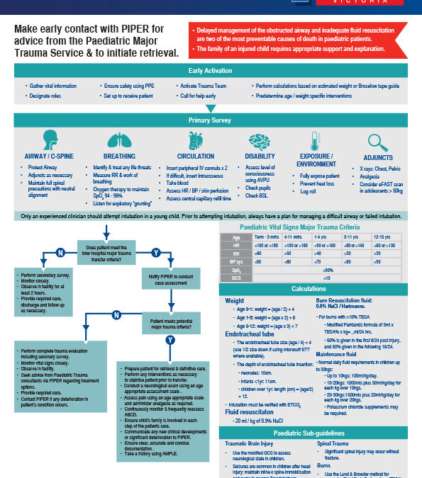 Paediatric Trauma Rapid Reference Guideline