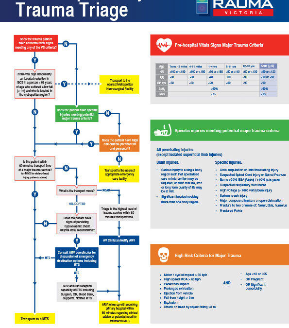 Obstetric Trauma Guideline Rapid Reference Guideline