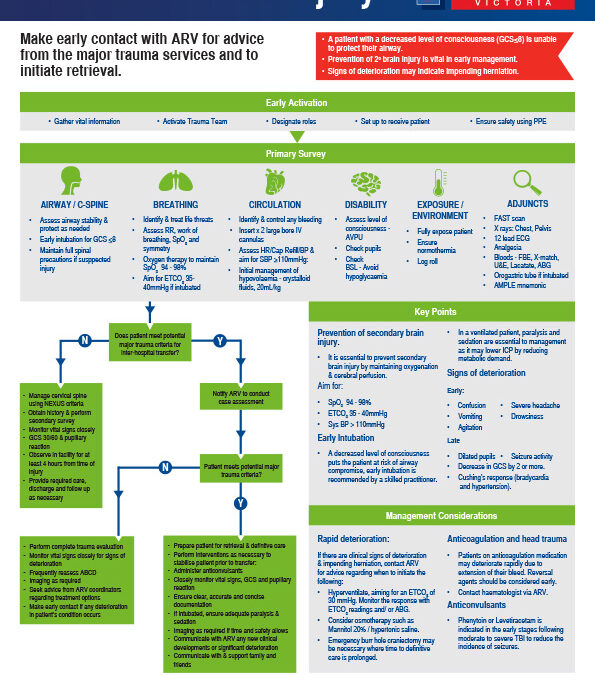 Traumatic Brain Injury Rapid Reference Guideline