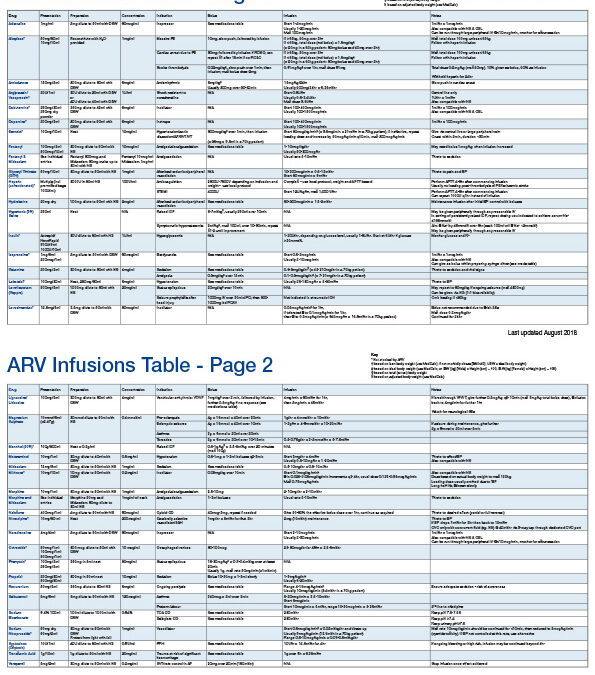 Infusions guideline Adult Retrieval Victoria