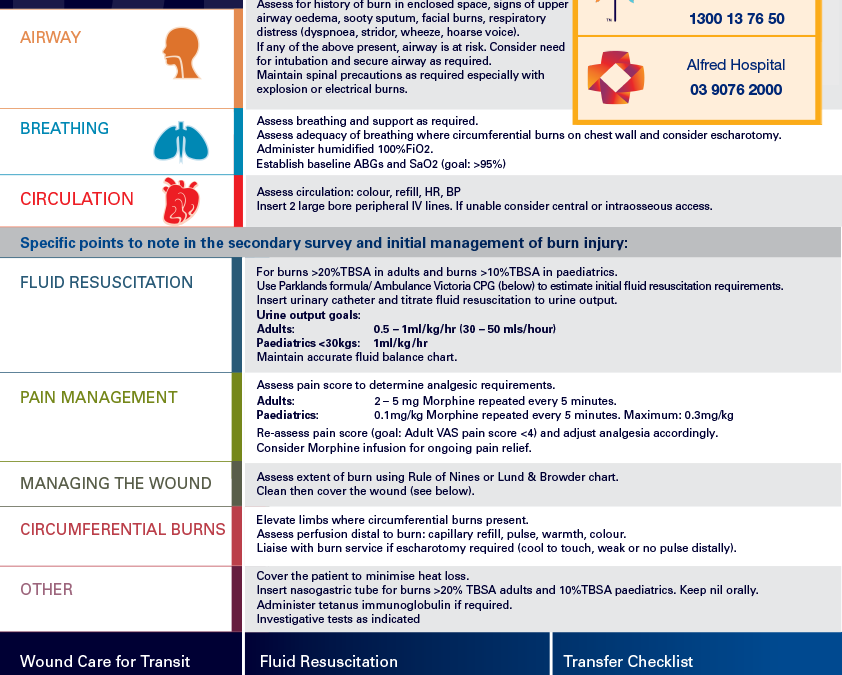 Poster – Initial Management of Severe Burns
