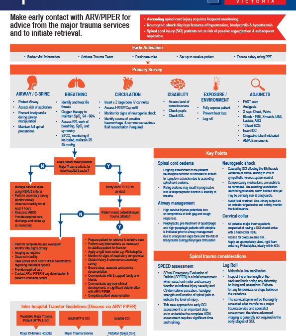 Spinal Trauma Rapid Reference Guideline