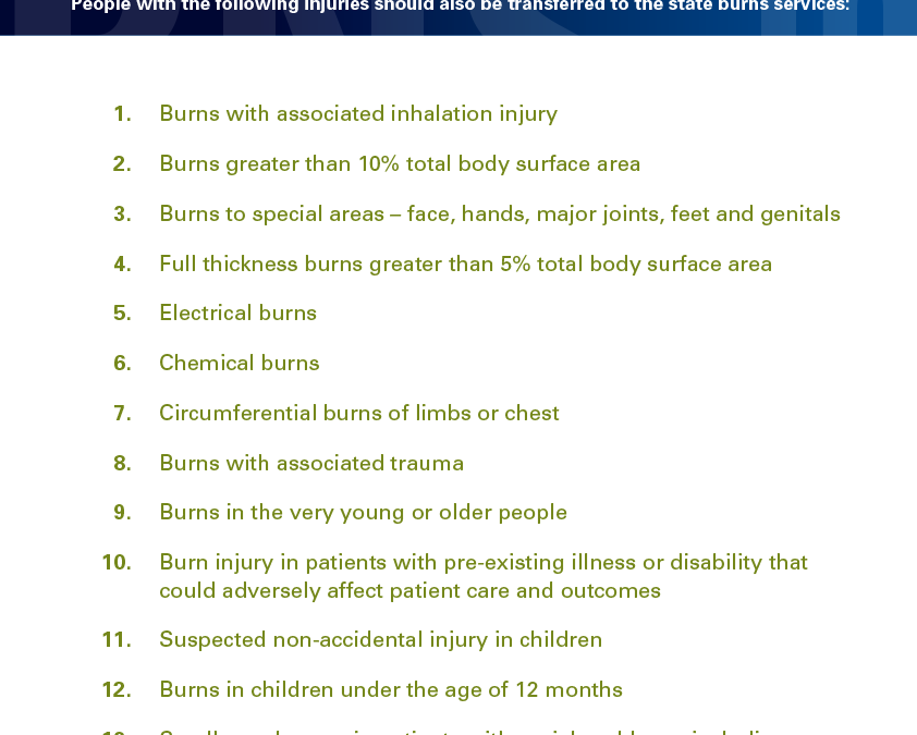 Poster – Victorian State Burns Referral Criteria